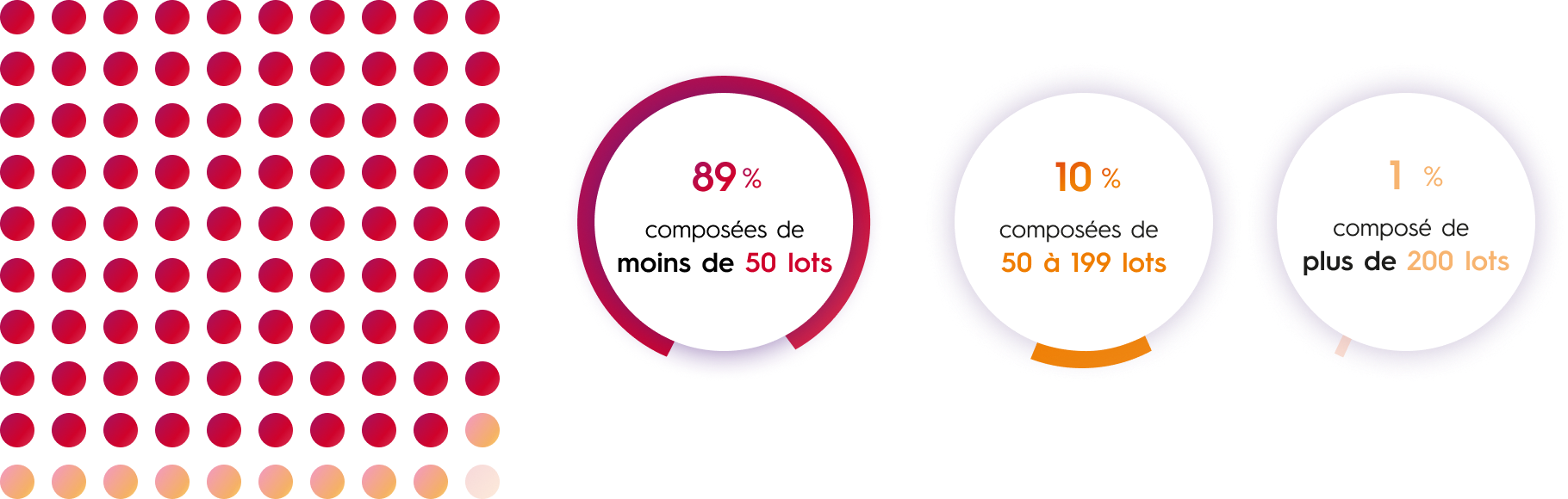Les copropriétés en France
